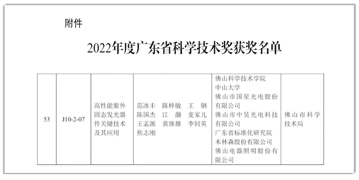 开云online(中国)光电荣获2022年度广东省科技进步奖二等奖.png