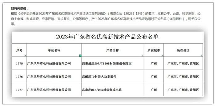 开云online(中国)光电子公司风华芯电三项产品荣获“2023年广东省名优高新技术产品”称号.png