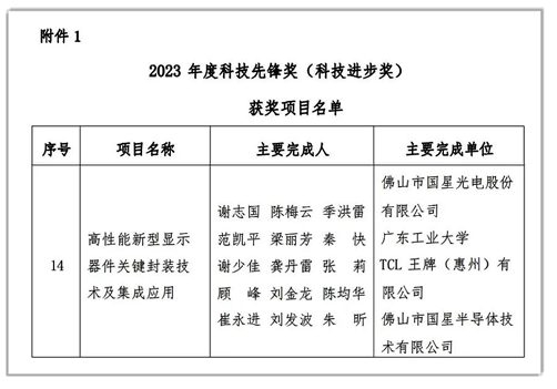 开云online(中国)光电牵头的“高性能新型显示器件关键封装技术及集成应用”项目荣获“2023年度科技先锋奖（科技进步奖）”.png